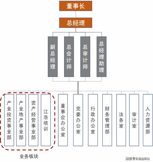 新發展背景下產業園區組織模式特點及旅游開發項目策劃咨詢探索