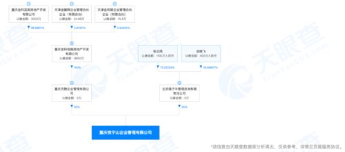 藍(lán)光發(fā)展“1元轉(zhuǎn)讓”項(xiàng)目引監(jiān)管關(guān)注，背后凸顯旅游地產(chǎn)開發(fā)困境與轉(zhuǎn)型陣痛
